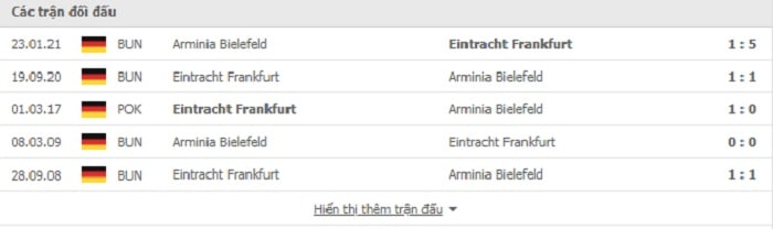 Lịch sử đối đầu Arminia Bielefeld vs Eintracht Frankfurt