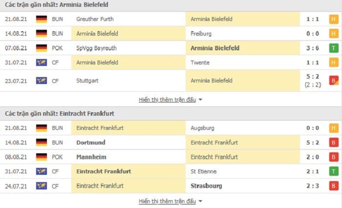 Phong độ Arminia Bielefeld vs Eintracht Frankfurt