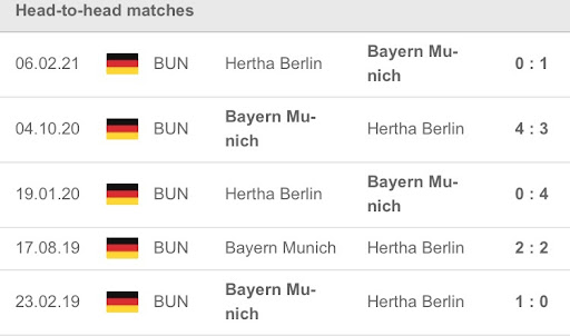 Bayern Munich vs Hertha Berlin