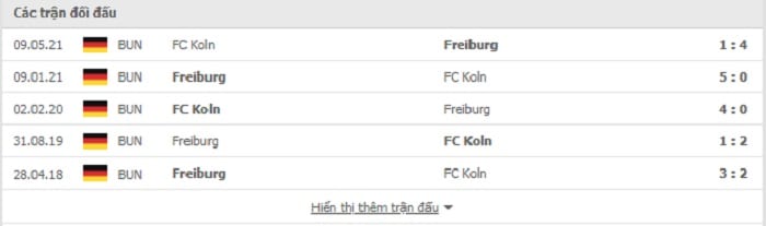lịch sử đối đầu Freiburg vs Koln