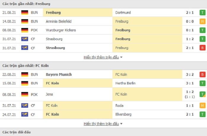phong độ Freiburg vs Koln