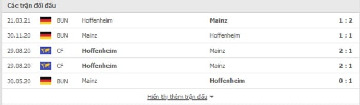 lịch sử đối đầu Hoffenheim vs Mainz 05