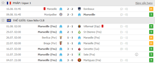 Nice vs Olympique Marseille