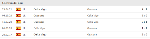 Osasuna vs Celta Vigo