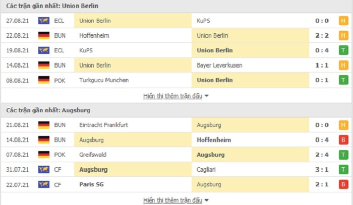 phong độ Union Berlin vs Augsburg