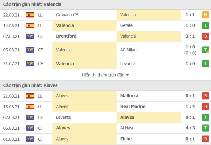 Valencia vs Deportivo Alaves