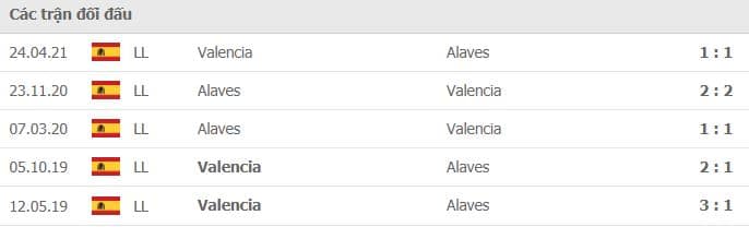 Valencia vs Deportivo Alaves