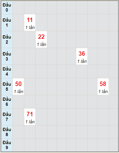 Dự đoán lô xiên 4 miền Trung ngày Chủ nhật 15 tháng 8 năm 2021