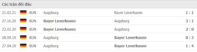 Lịch sử đối đầu Augsburg vs Bayer Leverkusen
