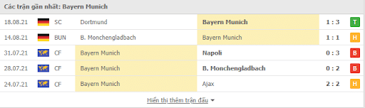 Phong độ gần đây Bayern Munich vs Köln