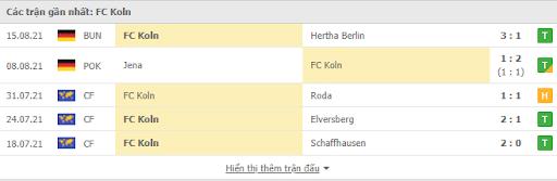 Phong độ gần đây Bayern Munich vs Köln 1