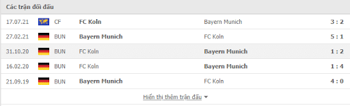 Lịch sử đối đầu Bayern Munich vs Köln