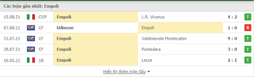 Phong độ gần đây Empoli vs Lazio