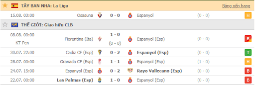 Soi kèo Tài xỉu (O/U): Espanyol vs Villarreal