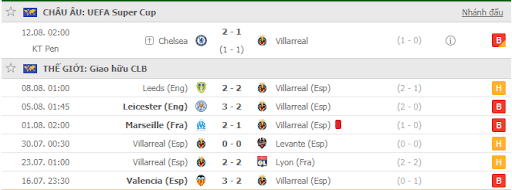 Phong độ thi đấu Espanyol vs Villarreal 1