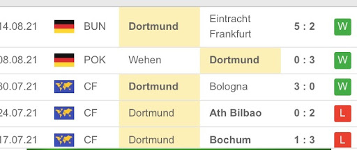 Phong độ thi đấu Freiburg vs Borussia Dortmund