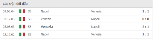 Thành tích đối đầu Napoli vs Venezia