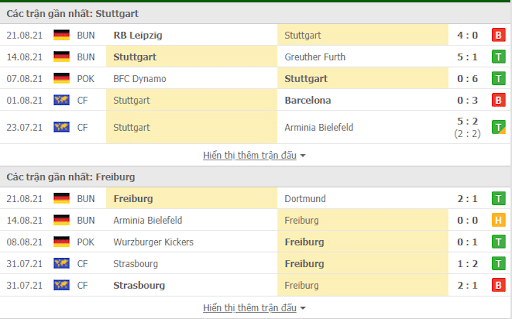 Phong độ thi đấu của Stuttgart vs Freiburg