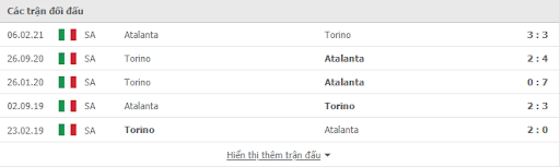 Lịch sử đối đầu Torino - Atalanta