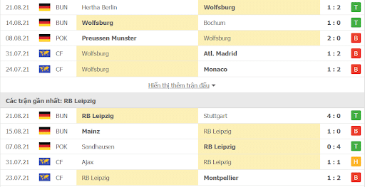 Phong độ thi đấu của Wolfsburg vs RB Leipzig