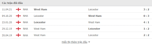 Lịch sử đối đầu West Ham vs Leicester