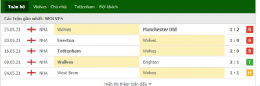 Phong độ gần đây Wolves vs Tottenham