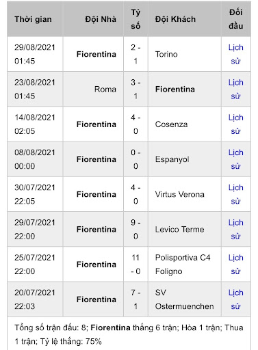 Atalanta vs Fiorentina
