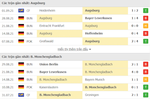 Augsburg vs Gladbach