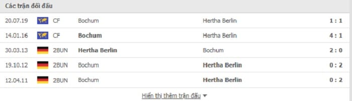 lịch sử đối đầu bochum vs hertha berlin