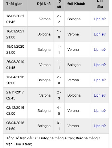 Bologna vs Hellas Verona
