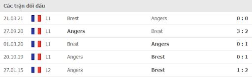 Brest vs Angers