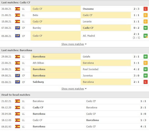 Cadiz vs Barcelona