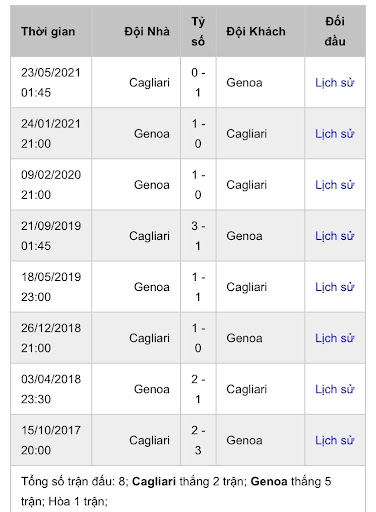 Cagliari vs Genoa