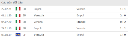 Empoli vs Venezia