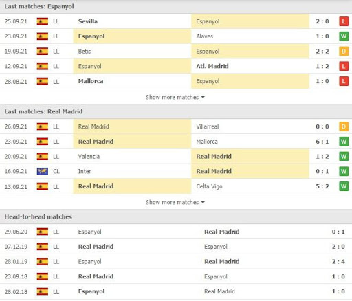 Espanyol vs Real Madrid