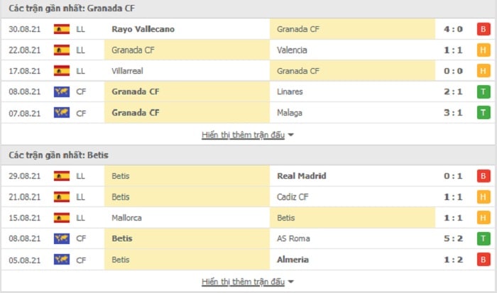 phong độ Granada vs Real Betis