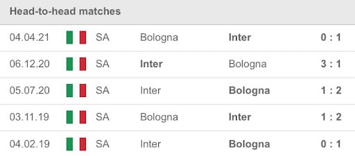 Inter Milan vs Bologna
