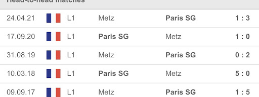 Metz vs PSG