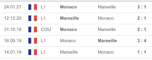 Monaco vs Olympique Marseille
