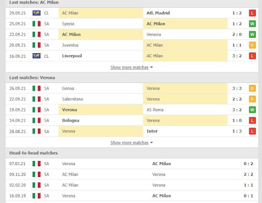 AC Milan vs Hellas Verona