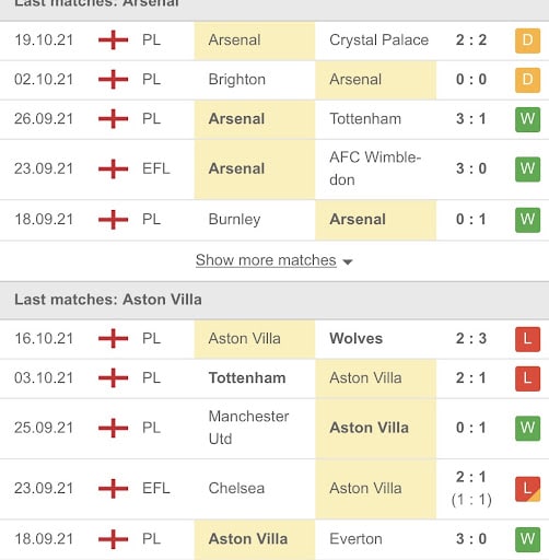 Arsenal vs Aston Villa