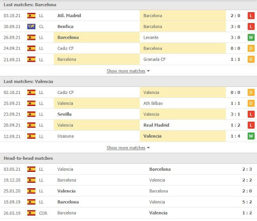 Barcelona vs Valencia