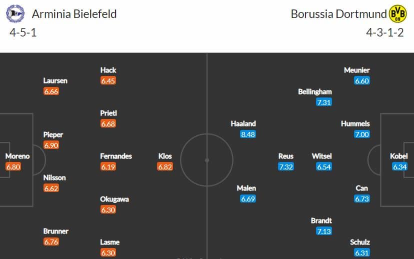 Bielefeld vs Dortmund