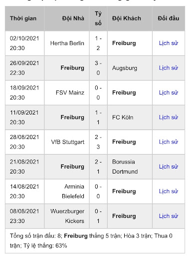 Freiburg vs RB Leipzig