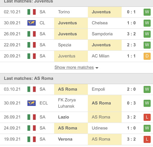Juventus vs AS Roma
