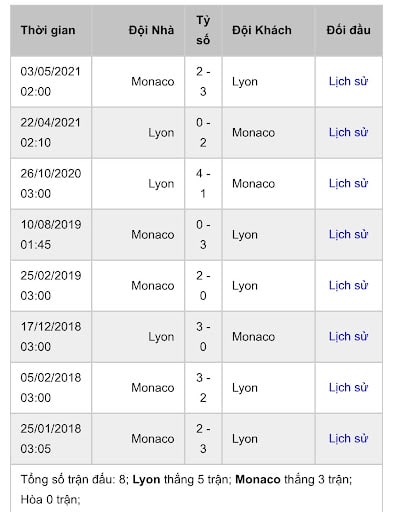 Olympique Lyon vs AS Monaco
