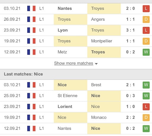 Troyes vs Nice