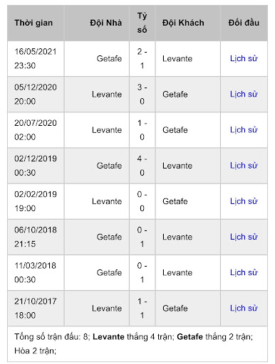 Levante vs Getafe